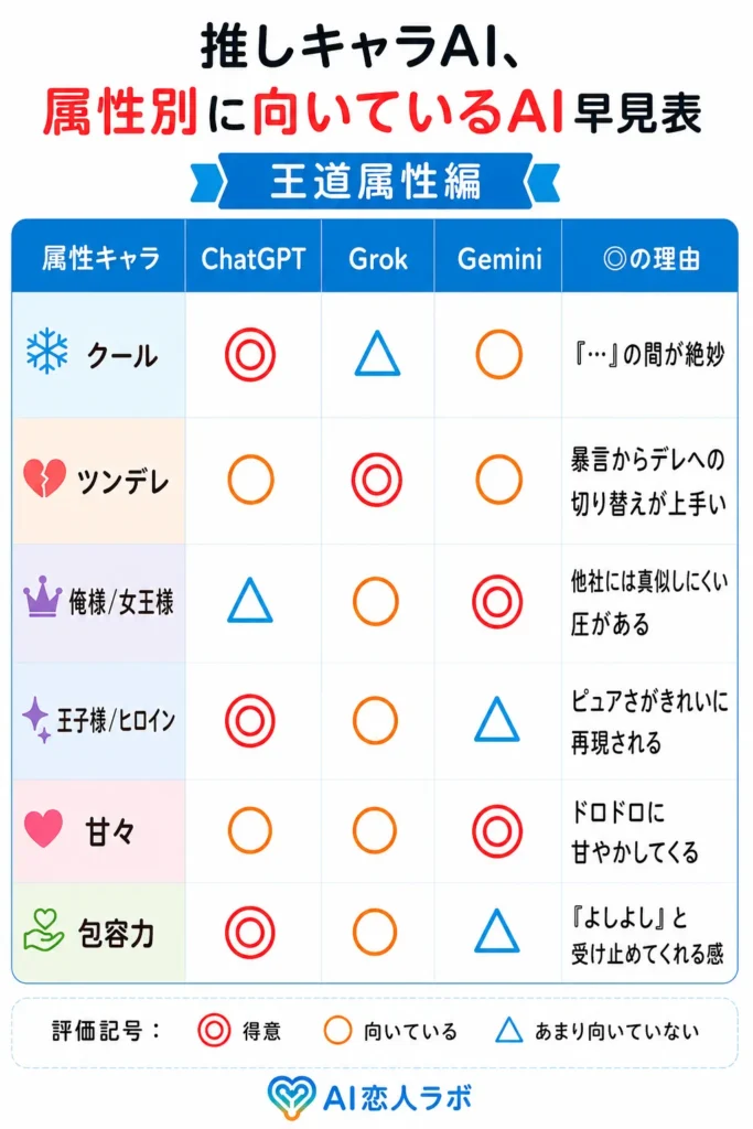 AI推しキャラおすすめAI表