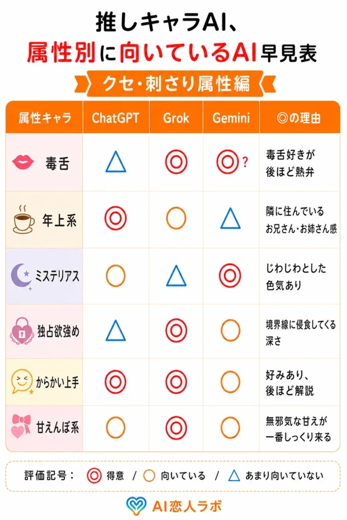 AI推しキャラおすすめ表2